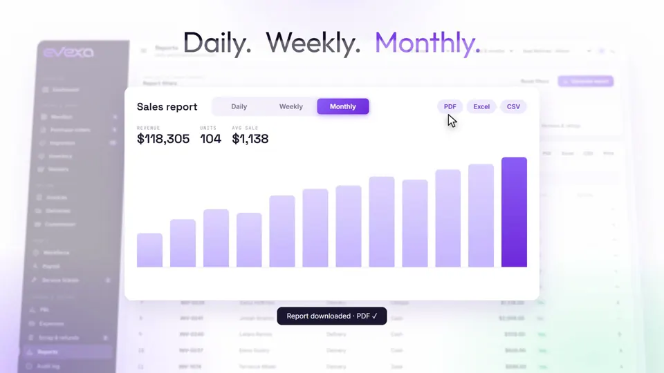 Daily, weekly and monthly sales reports